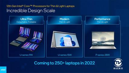 轻薄本性能大跨越 解析英特尔12代酷睿移动处理器如何赋能数字广告制作